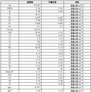 碳酸鹽巖石成分分析標(biāo)準(zhǔn)物質(zhì)