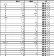碳酸鹽巖石成分分析標準物質