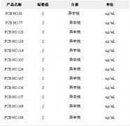 異辛烷中12種多氯聯(lián)苯混合溶液
