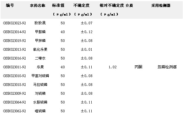 11種有機磷混合標準溶液
