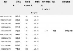 10種氨基甲酸酯混標（介質(zhì)：丙酮）