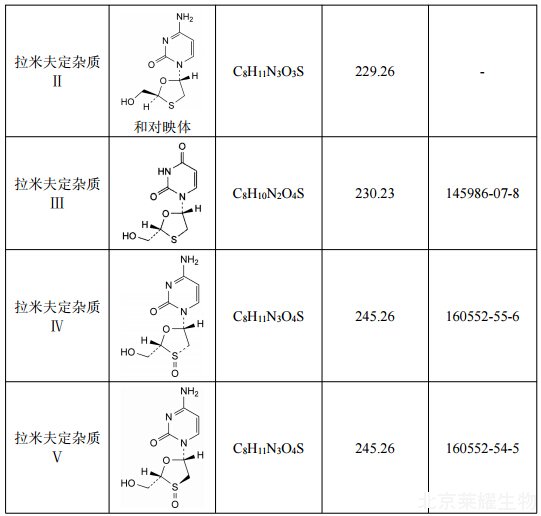 拉米夫定雜質混合物