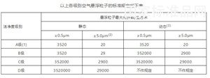 成品預(yù)裝培養(yǎng)基平皿實(shí)用技術(shù)手冊(cè)(一)