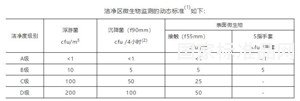 成品預裝培養(yǎng)基平皿實用技術手冊(二)