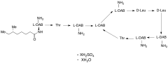 Colistin A Sulfate Hydrate (~90%)